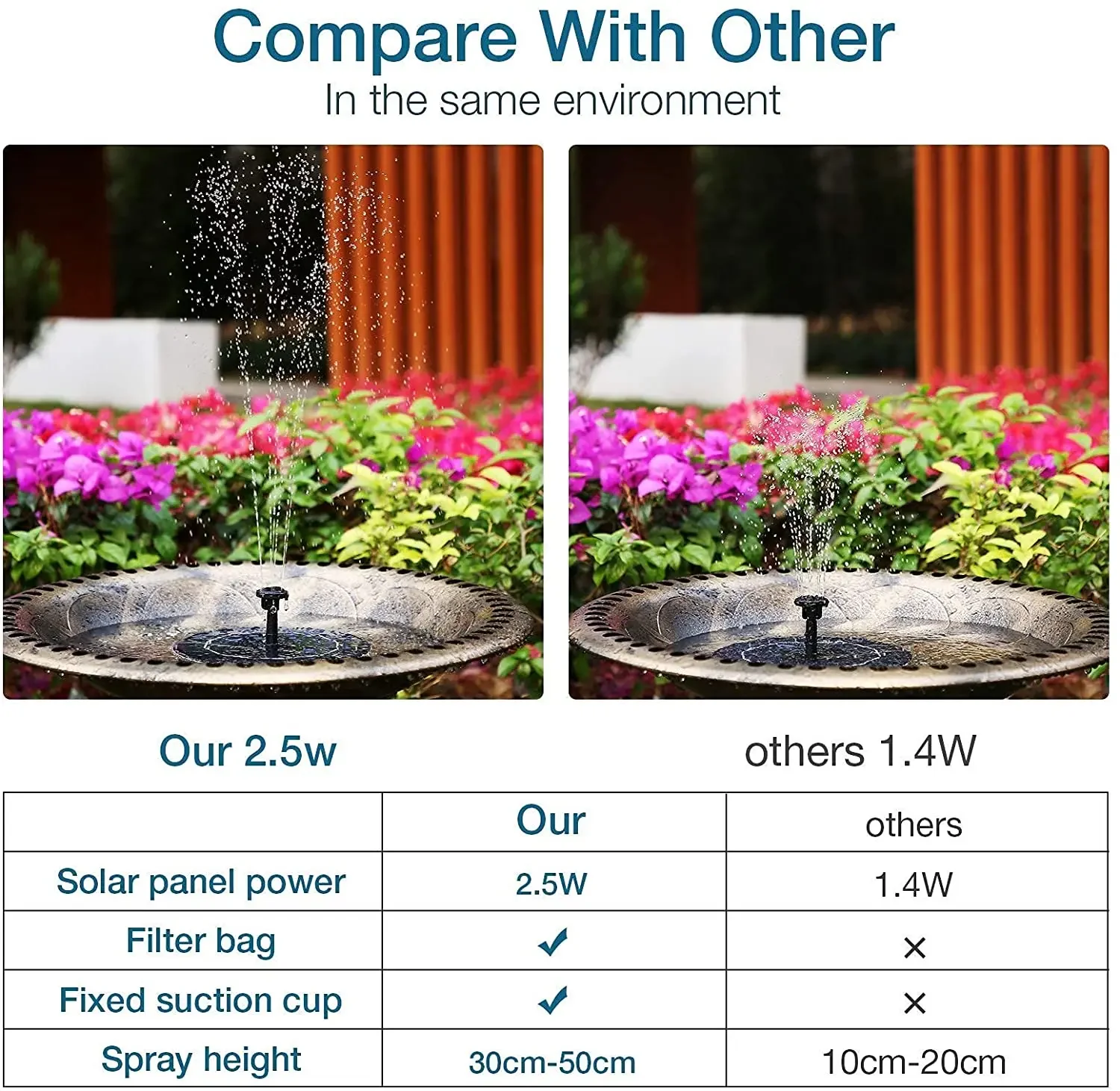 2.5W Solar Bird Bath Fountain, Solar Fountain Pump for Bird Bath with 6 Nozzles, Solar Powered Water Fountain for Garde