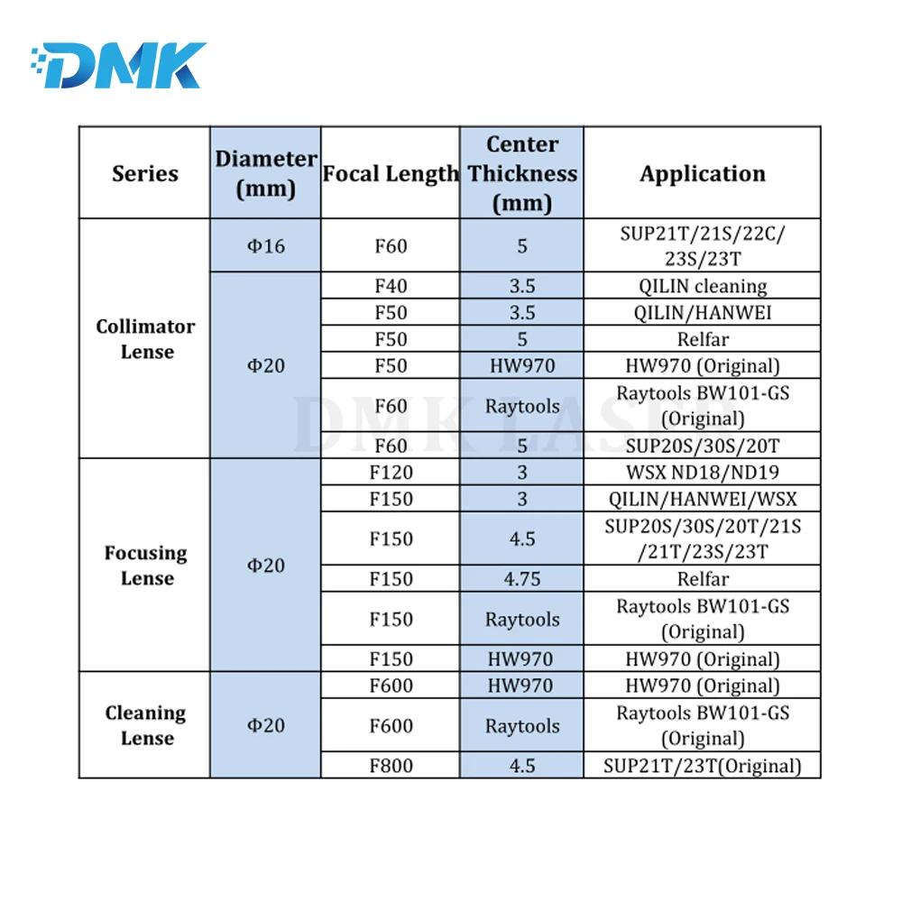 DMK Laser Collimator Lens Focus Lens D20 F150 CT4.5 SUP20S 1064mm Quartz Fused Silica For QILIN HANWEI HW970 SUP 21T/23T  KRD