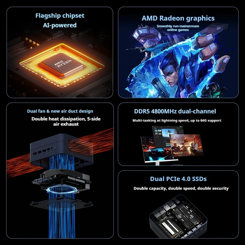 Mini Host Amd Ryzen R7-7735hs 8745hs Ddr5 70w Wifi6 4k Pcie4.0 Ssd Desktop da gioco di fascia alta Mini Host Sistema Barebone fai da te