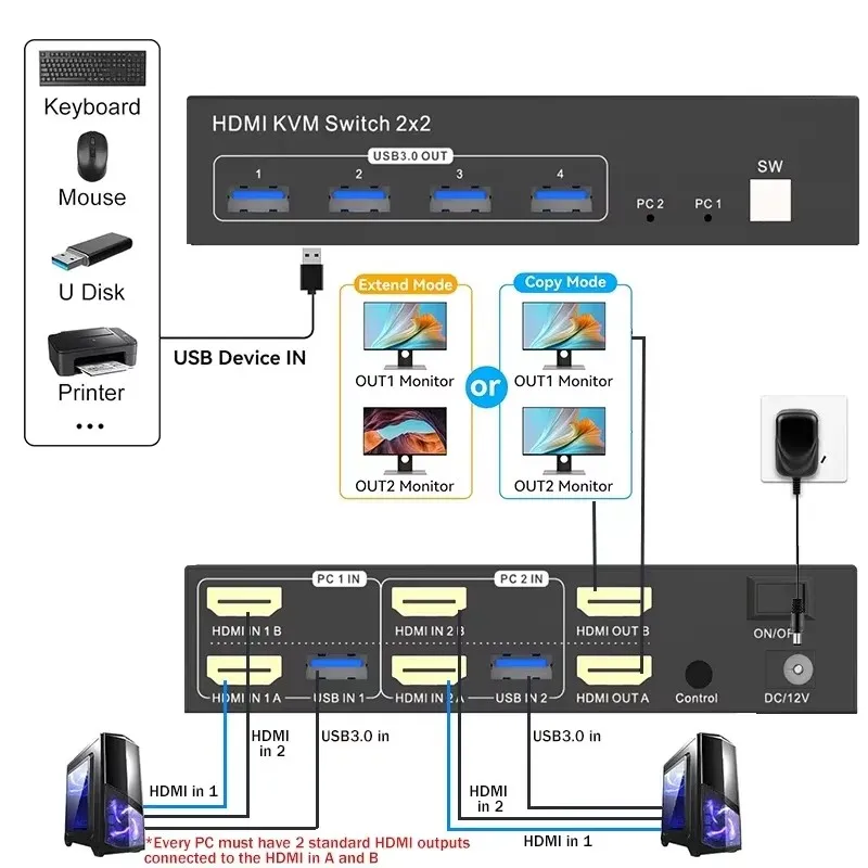 2x2 듀얼 모니터 HDMI KVM 스위처 2 in 2 out 4K 확장 디스플레이 HDMI DisplayPort USB3.0 PC 공유 마우스 키보드용 KVM 스위치