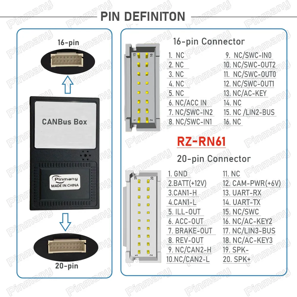 Car CAN Bus Decoder RAISE RN61 for Renault Koleos Kadjar Latltude