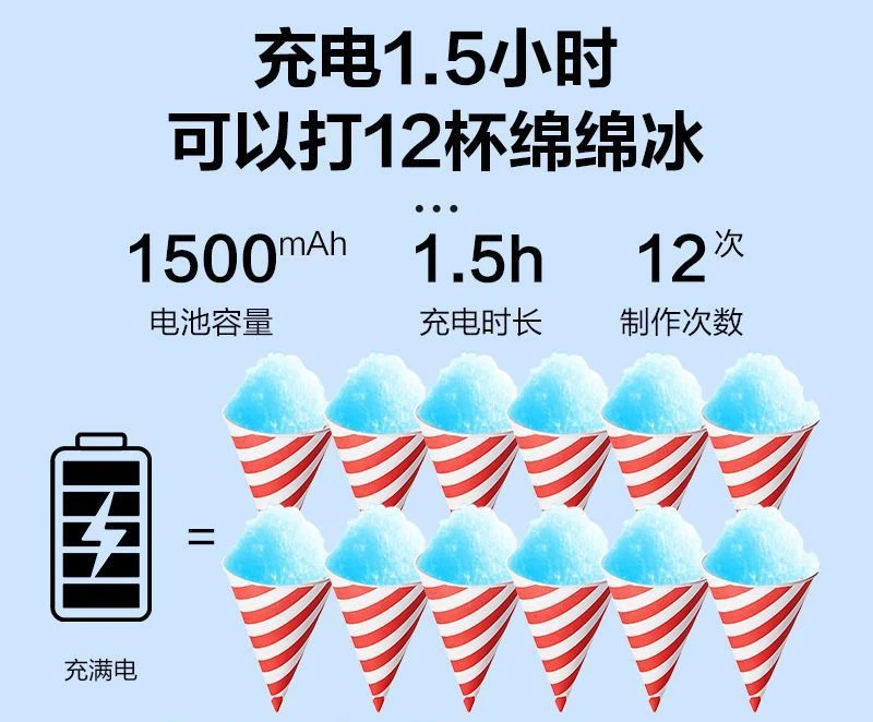 ماكينة عصير أوتوماتيكية منزلية صغيرة ماكينة ثلج قطنية كسارة ثلج ماكينة حلاقة ندفة الثلج #3
