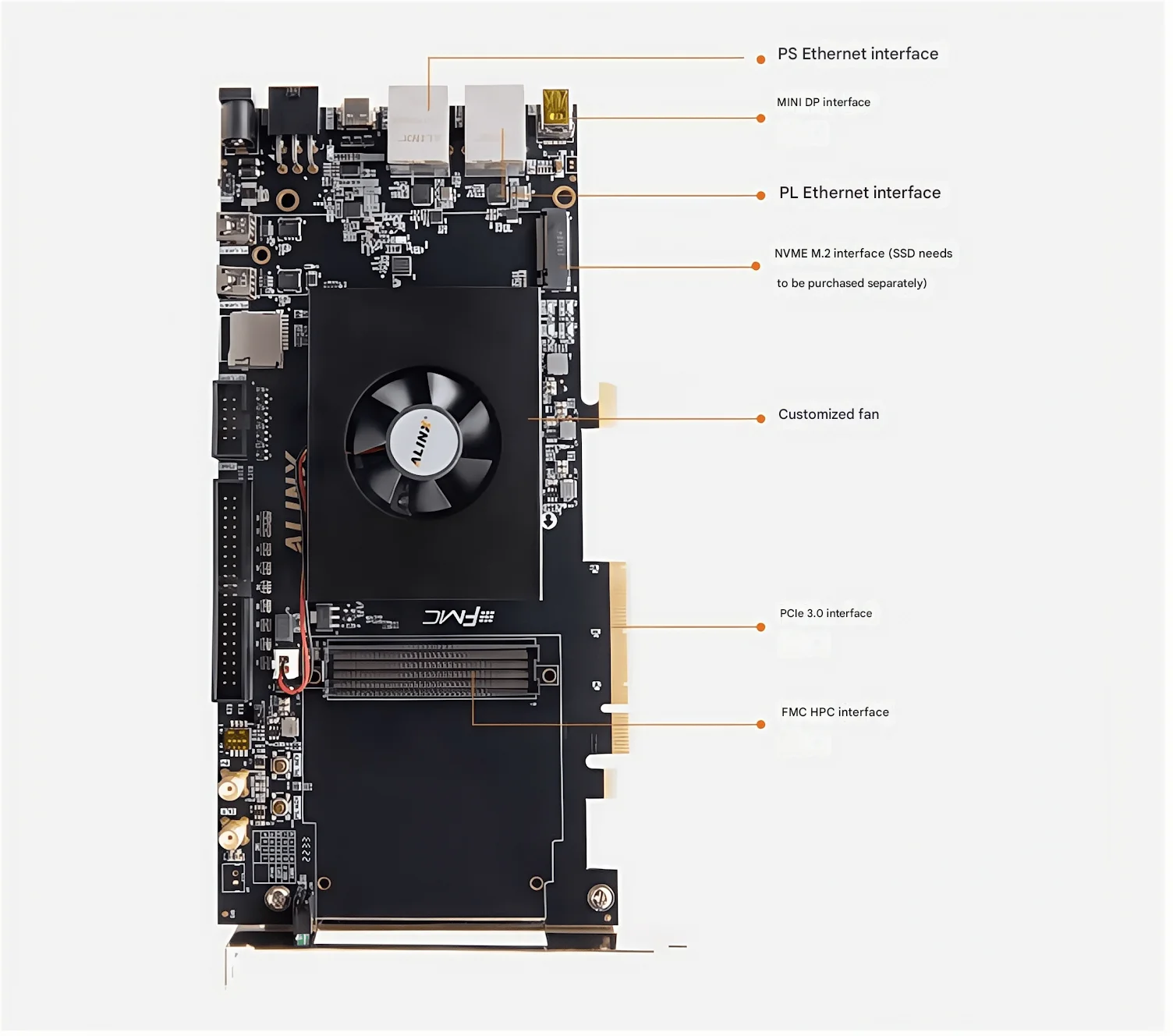 Xilinx Zynq UltraScale+ MPSoC PCIE AI FPGA Development Board ZU7EV XCZU7EV Z7-P