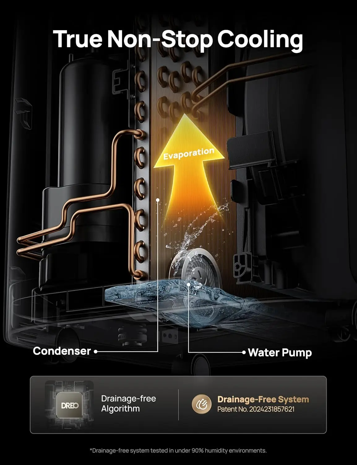 Портативные кондиционеры Dreo, кондиционер для спальни емкостью 10 000 БТЕ с дренажным охлаждением, тихий 45 дБ, приложение/голос/дистанционное управление,