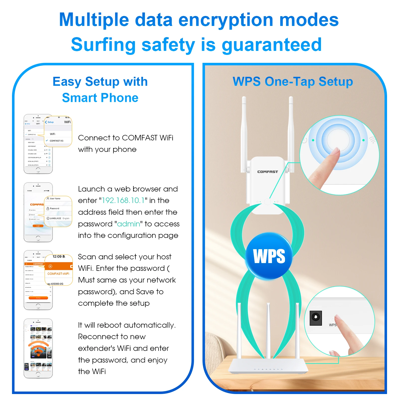 Comfast N300 Wireless Repeater WIFI 4 300Mbps WIFI Extender 2.4GHz Wifi signal amplifier WPS/RESET Button 2*3dBi Antennas