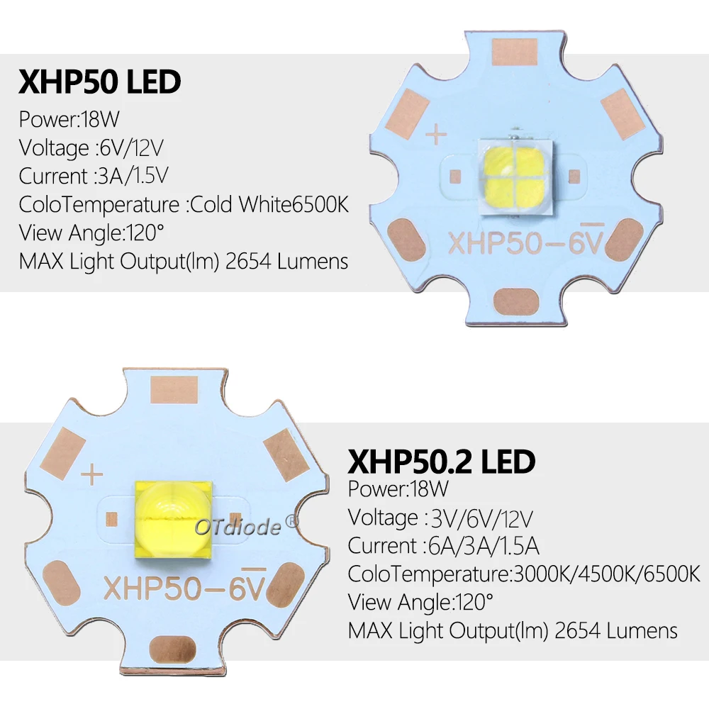 High Power LED Chip Beads XHP50 XHP50.2 Generation 3V 6V 12V Cold Neutral Warm White 18W 20W 1.5A 3A 6A SMD5050 For Flashlight