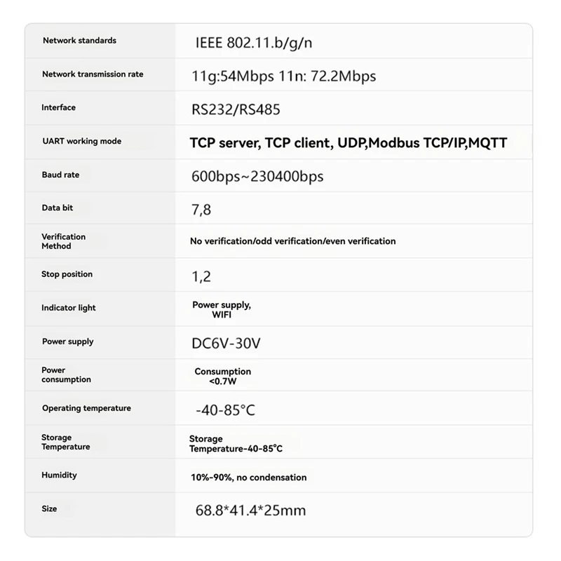 Best-Modbus Wifi Serial Server Rs485 To Wifi Rail Type Wireless Network Communication Rtu Module Mqtt Gateway
