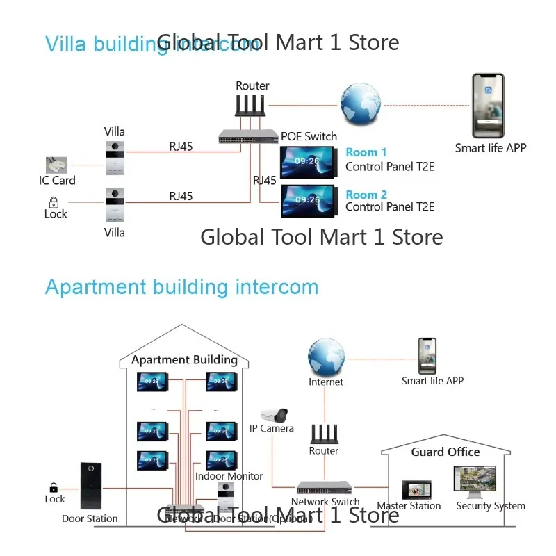 10 Inch In Wall Tou-ch Screen Cen-al Switch Panel Smart Home Hub G-way Zig-e App Go-gle Home