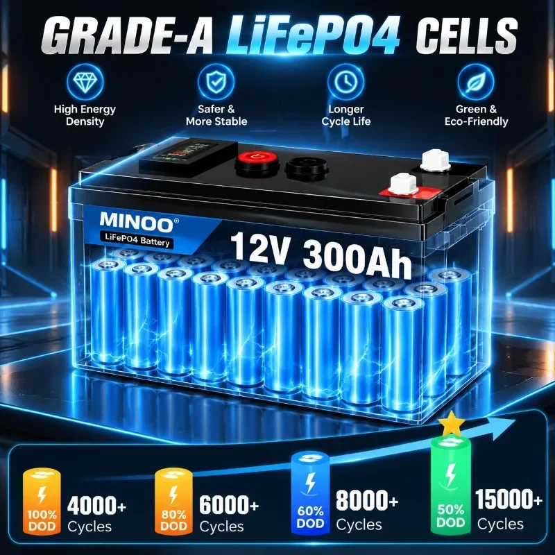 12V 300Ah LiFePO4 Rechargeable Lithium Battery Built-in BMS for Ride on Toys Solar Panels Fish Finders Power Wheels battery