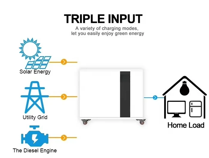 MeritSun Tragbarer, solarbetriebener All-in-One-Heimgenerator, 51,2 V, 100 Ah, Solar-LiFePo4-Batteriesystem