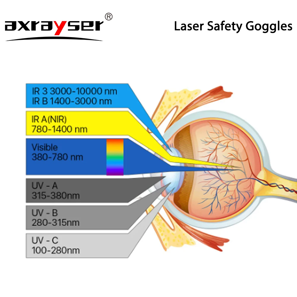 Imagem -06 - Óculos de Proteção para Soldagem a Laser Co2 Máquina de Gravura de Corte Tamanho de Segurança 190510 200460 200200-2000nm 1064nm