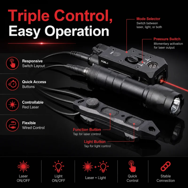 CQBL-1 Model Locating Laser Compact Rail Mount External Wired Trigger Stable Green Beam USB-C Recharge Gear