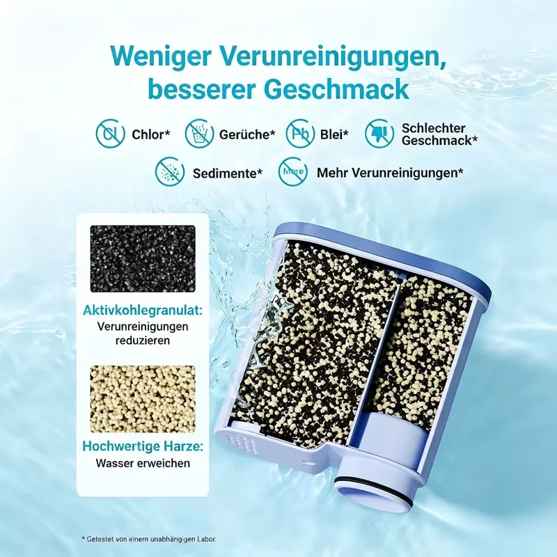 Replacement Water Filter for Philips Aquaclean CA6903/10 CA6903/22 CA6903, Filter Cartridge for Saeco And for Philips Fully Auto view 5