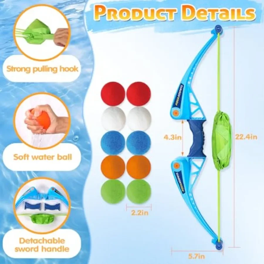 description