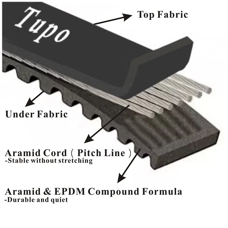 Tupo-correa de transmisión Kevlar CVT, longitud de paso 669, 701, 711, 721, 723, 729, 743, 750, 751, 753, 760, 778, sin circunferencia exterior