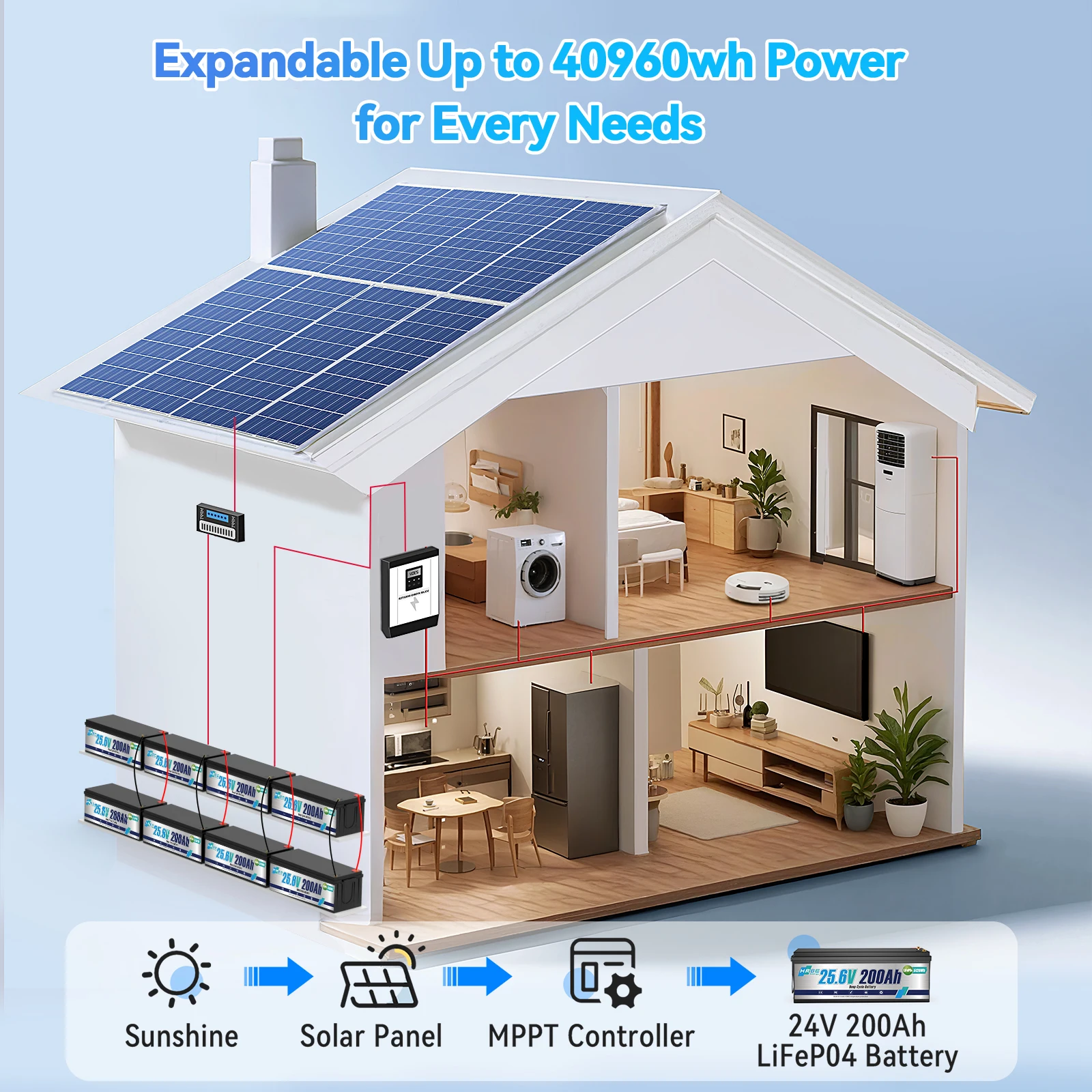 بطارية HRBEEnergy 24 فولت 200 أمبير ليثيوم LiFePO4، BMS مدمج، 8000+ دورات عميقة، لاستراحة نظام الطاقة الشمسية، وتخزين الطاقة المنزلية #5