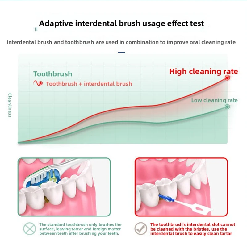 240 개/상자 치간 칫솔 부드러운 고무 치아 청소 도구 치아 사이의 치과 청소 칫솔 구강 위생 관리 도구