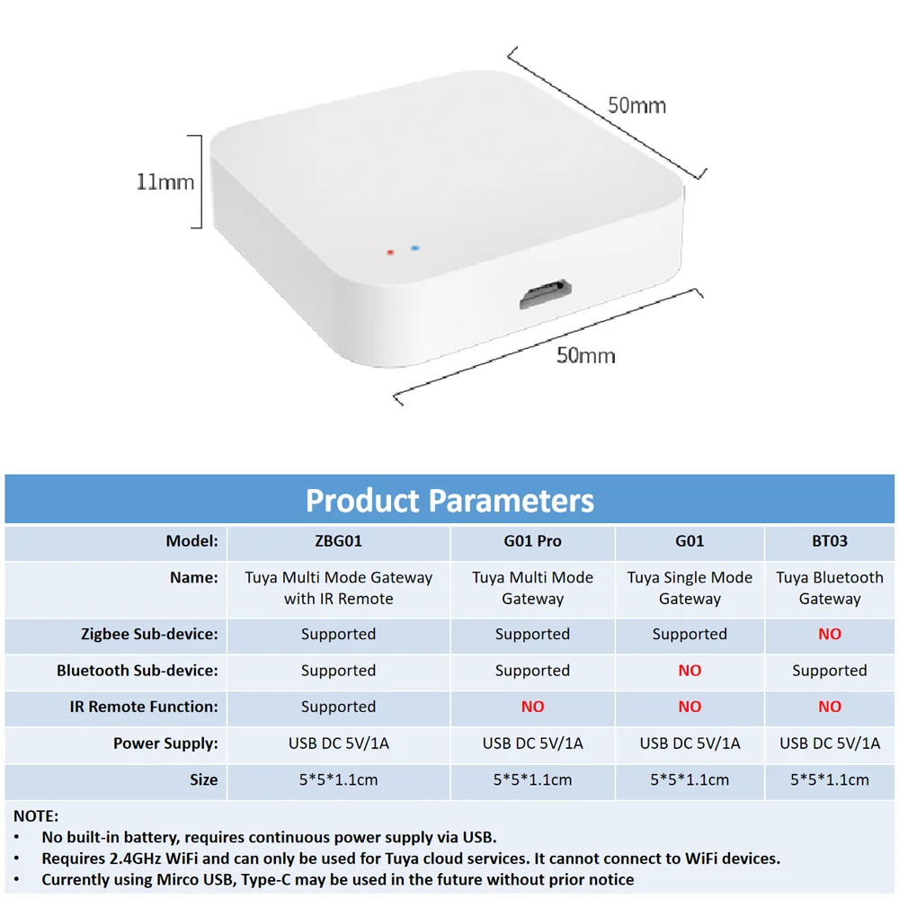 Tuya Zigbee 3.0 Gateway HUB Wireless Smart Home Bridge Smart Life Remote Control Zigbee Protocol Works With Alexa Google Home