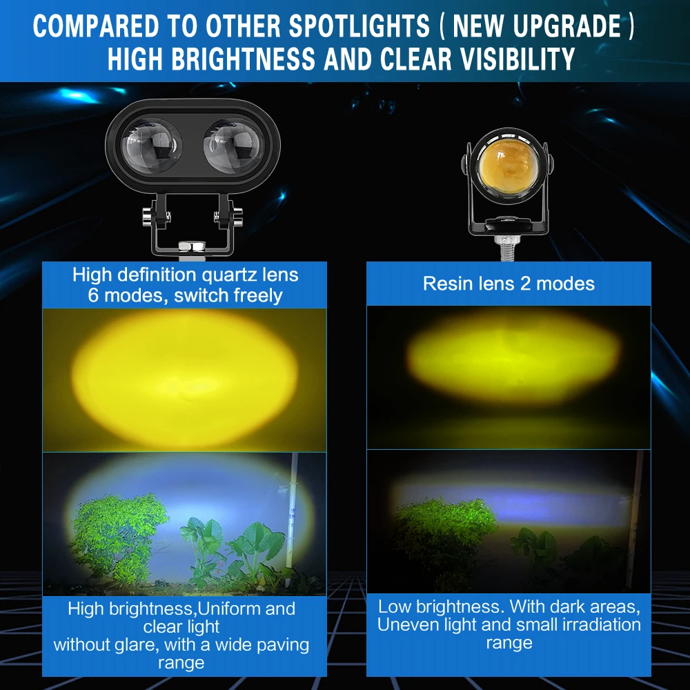 12-80V Additional Led Headlights for Motorcycle for Led Spotlight 120W 6000K for ATV Truck Dirt Bike SUV UTV Motorcycle Light