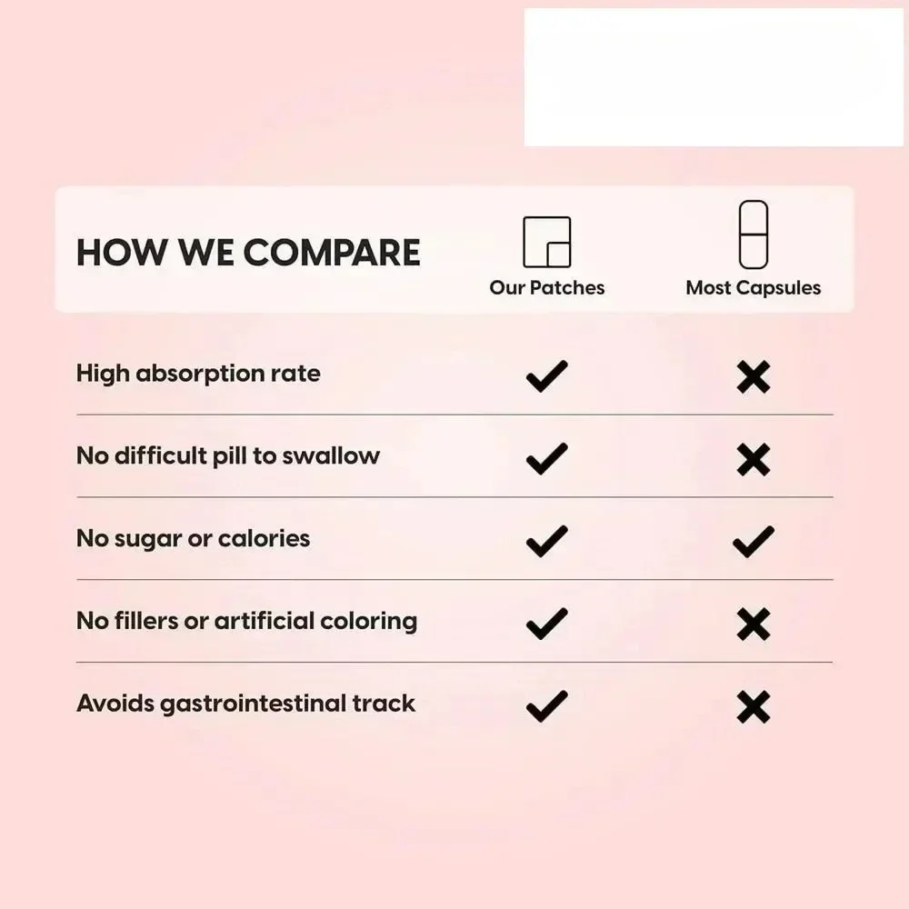 30 Patch CoQ10 Patch Transdermal Untuk Energi Jantung Dan Seluler