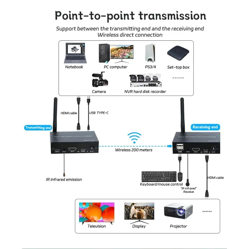 200M Long Range Wireless HDMI KVM Extender 1080P 60Hz Video Audio Sender Receiver Set USB KVM Keyboard Mouse for HDTV STB DVD