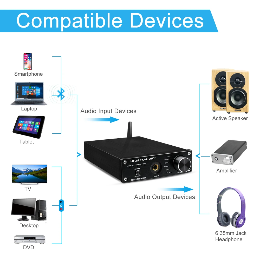 Imagem -05 - Fx-audio x6 Mkii Dac Ess9018 Bluetooth 5.0 Tpa6120 Chip Decodificador Aptx Spdif Coaxial Pc-usb Rca Fone de Ouvido Amplificador Usb Decodificador