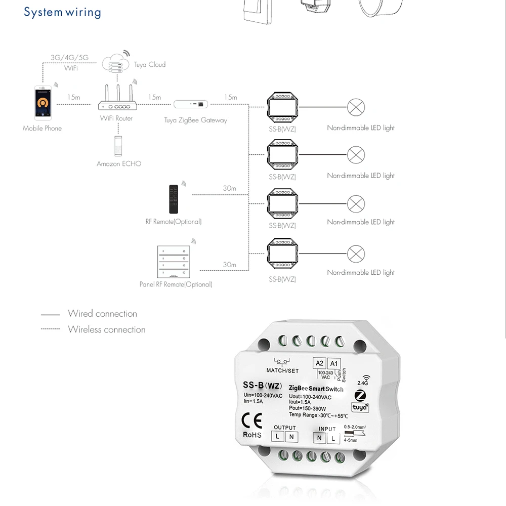 Skydance SS-B(WZ) AC110-220V Smart ZigBee Tuya APP+RF+Push Switch Wireless Remote Control Triac Dim for Non-Dimmable LED light