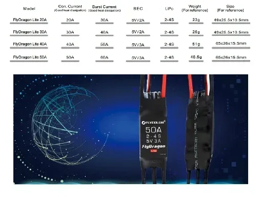 

FLYCOLOR Flydragon Lite 1 шт. 20A/30A/40A/50A 5V BEC 2-4S Надежный бесщеточный ESC для радиоуправляемых самолетов, FPV дронов и БПЛА с фиксированным крылом