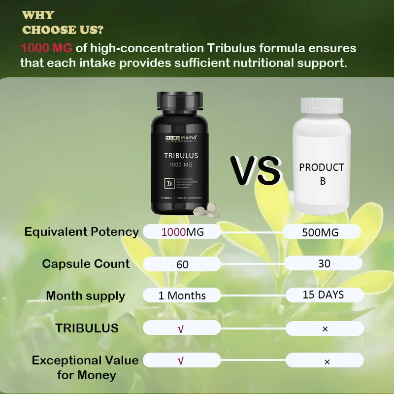 Extra Potency & High Purity - Tribulus 1000MG Supplement Tablets for Men，Boosts Energy, Mood and Performance