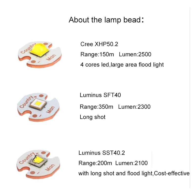 カントリーマン直接充電器21700,強力な光,sft40/sst40.2/xhp50.2,キャンプ用懐中電灯,小型,ポータブル