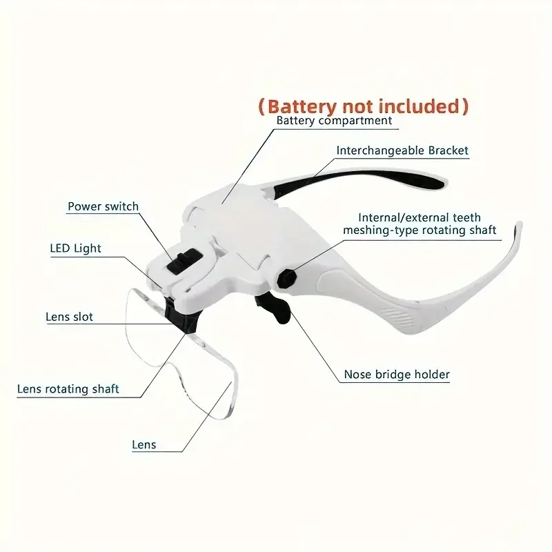 Head-Mounted Magnifier with Dual LED Interchangeable Lenses for Repair Engraving Beauty Embroidery Inspection Tools