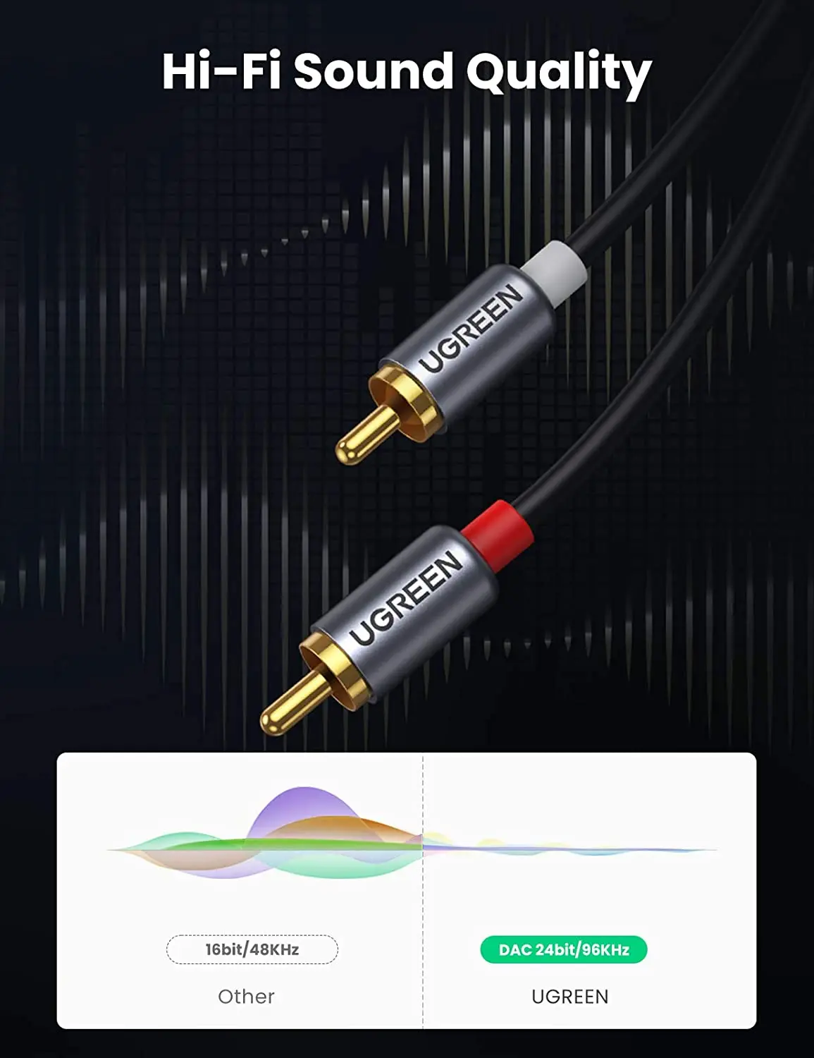 UGREEN USB C to RCA Audio Cable Type C to 2RCA Male Jack Plug Adapter Car Auxiliary Stereo Speaker Amp Cord - view 4