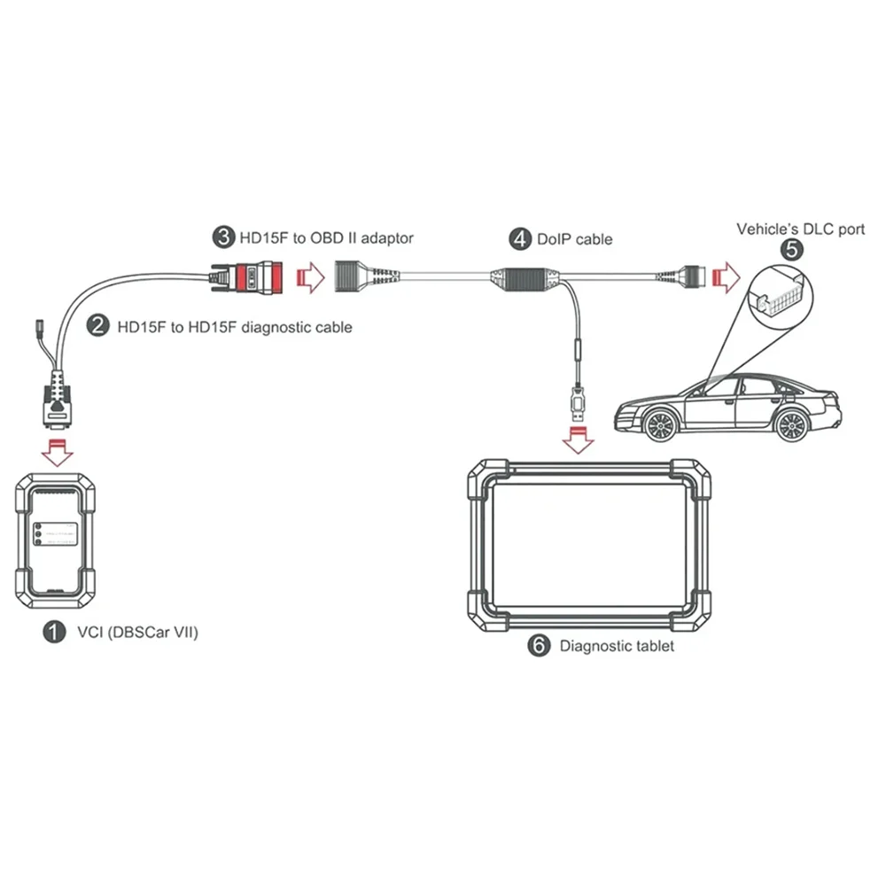 LAUNCH DOIP Adapter Cable for DBScar 7 DBScar VII Diagnostic Scanner CRP919X BT/ CRP919E BT/ PRO3 ACE/ Pro3 APEX/ ProS V5.0