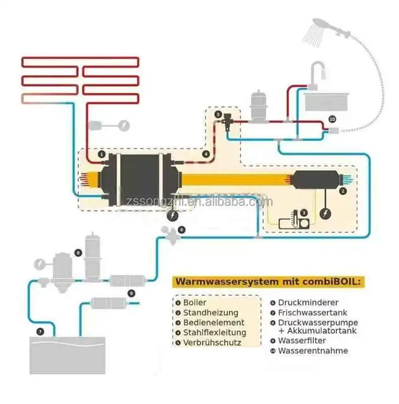 電気温水器 卸売 家庭用 10L 12V 貯湯式 ポータブル スマートカー キャンピングカー ボート用 温風