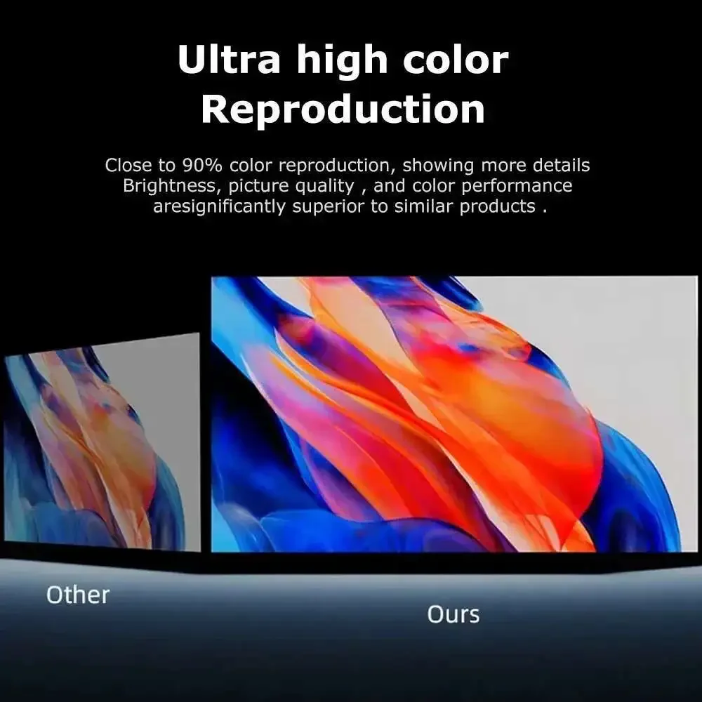 Мини-портативный проектор J1 Android 1080P поддерживает 4K 360° °   Вращающийся светодиодный проектор 5G WIFI для смартфона, домашнего кинотеатра