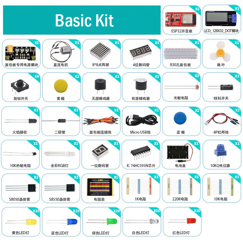 Variant: Basic Kit