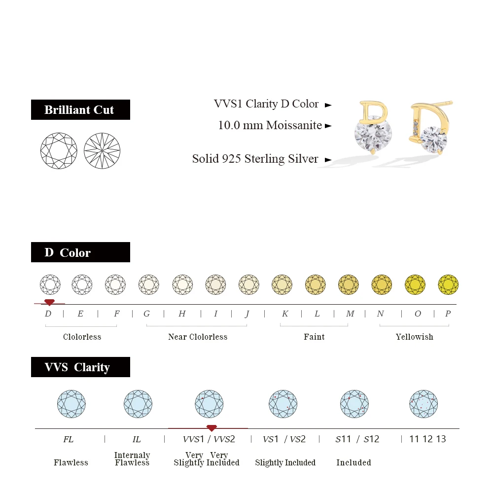 MINTYBOX 4.0ct Moissanite Stud Earrings for Women S925 Sterling Silver 1.0ct Lab Diamond Earring Luxury Engagement Jewelry