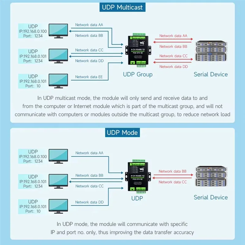 ABDE-Waveshare الصناعية معزولة 4CH RS485 إلى POE ETH محول إيثرنت دعم Modbus/MQTT/JSON تصميم DIN-Rail الصناعي
