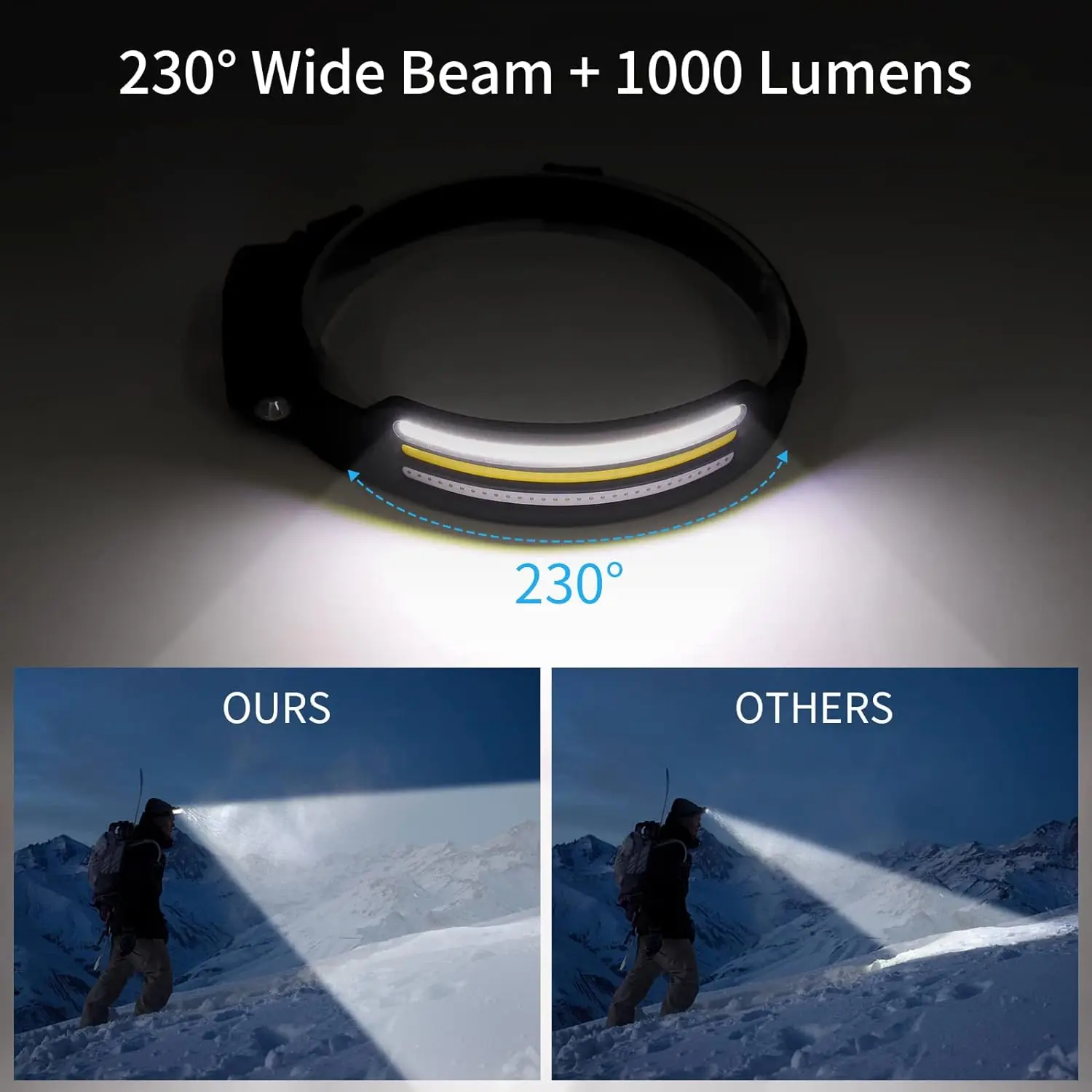 Powerful Induction COB LED Headlamp USB Rechargeable Head Flashlight Work light Outdoors Camping Search Light Fishing Head Torch