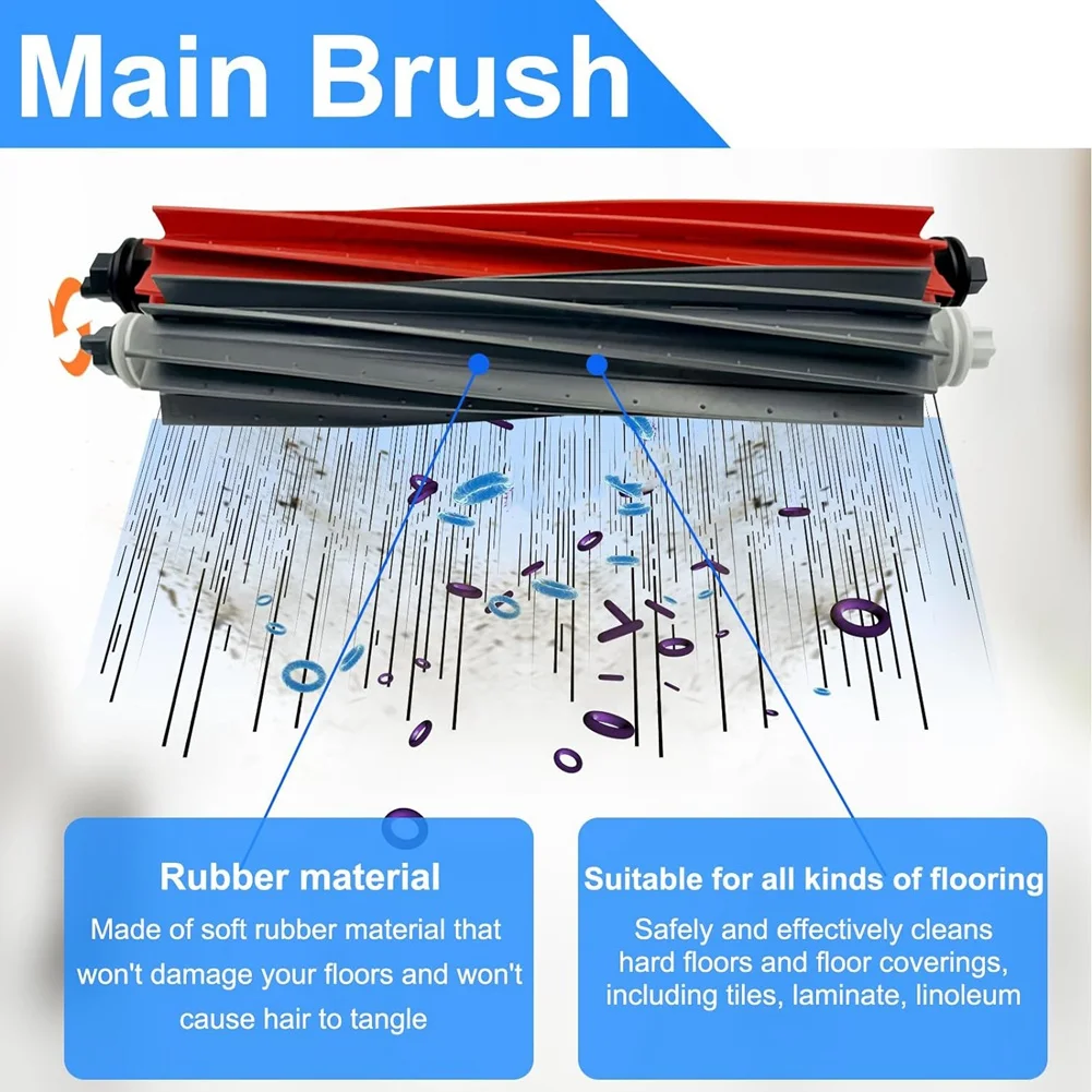 Abud-Roller Brushes…