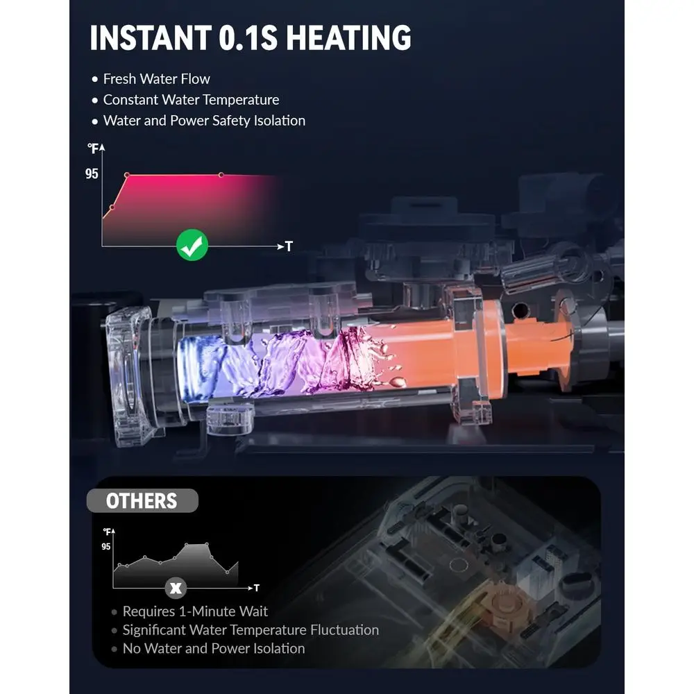 전기 비데 변좌, 6단계 온도 조절 기능이 있는 가열식 비데 변좌, 따뜻한 물과 건조기, 전면 및 후면 세척, 리모컨 포함
