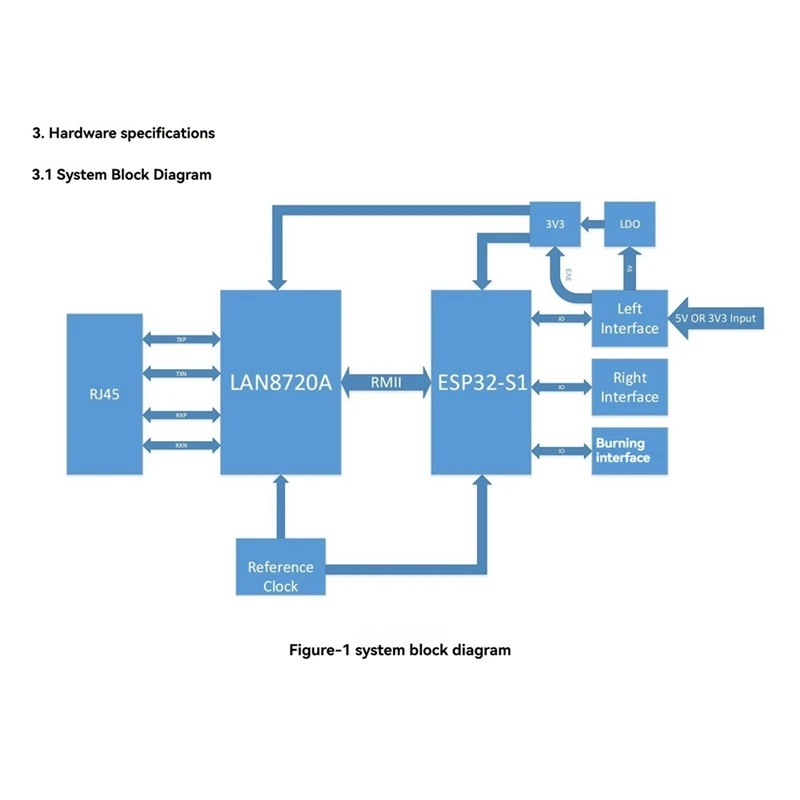 WT32-ETH01 ESP32 Wireless-Modul Serial Port Networking Bluetooth + Wifi Combo Gateway-Modul