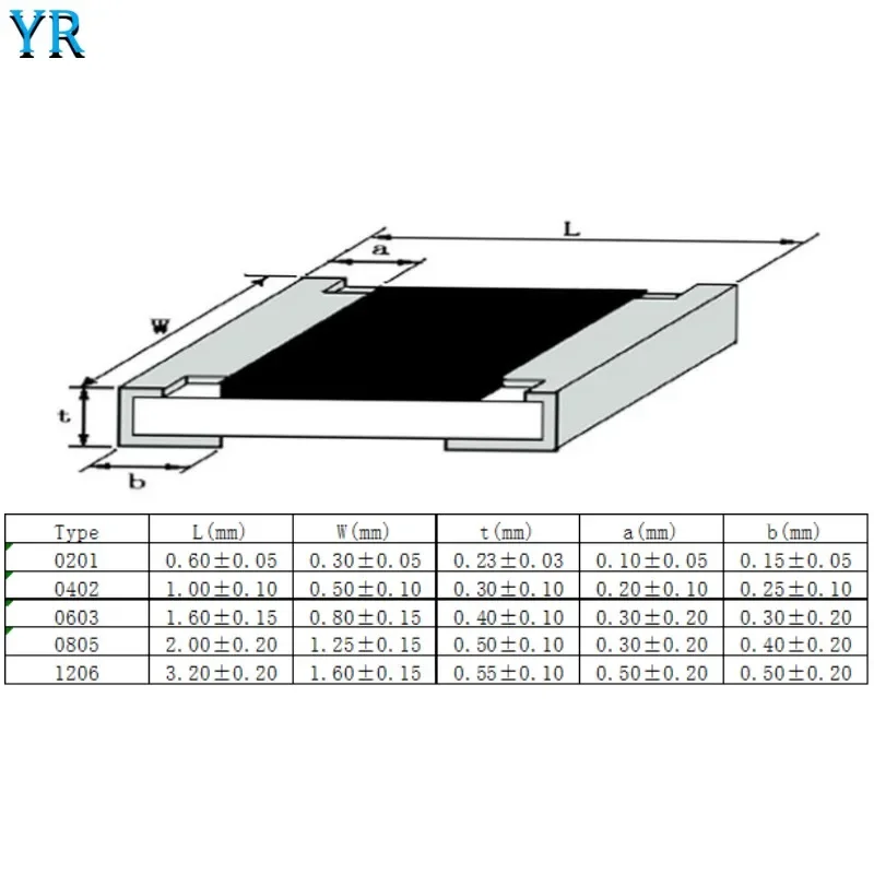 100 قطعة 1206 1% مقاومة SMD 0R ~ 10M 1/4W 16K 43K 8.2M 1.3M 3.6 أوم 7.5K 36K 220K 1.1R 5.6R 91R 3.6K 240R 910K 1.6R 56K