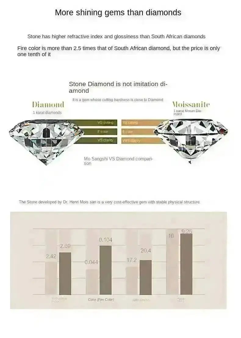 JOIAS HOME Superweißer loser Moissanit-Diamant Rund / Oval / Birnenförmig / Radiant / Smaragd / Herz / Princess / Cushion / Asscher – Detail 3