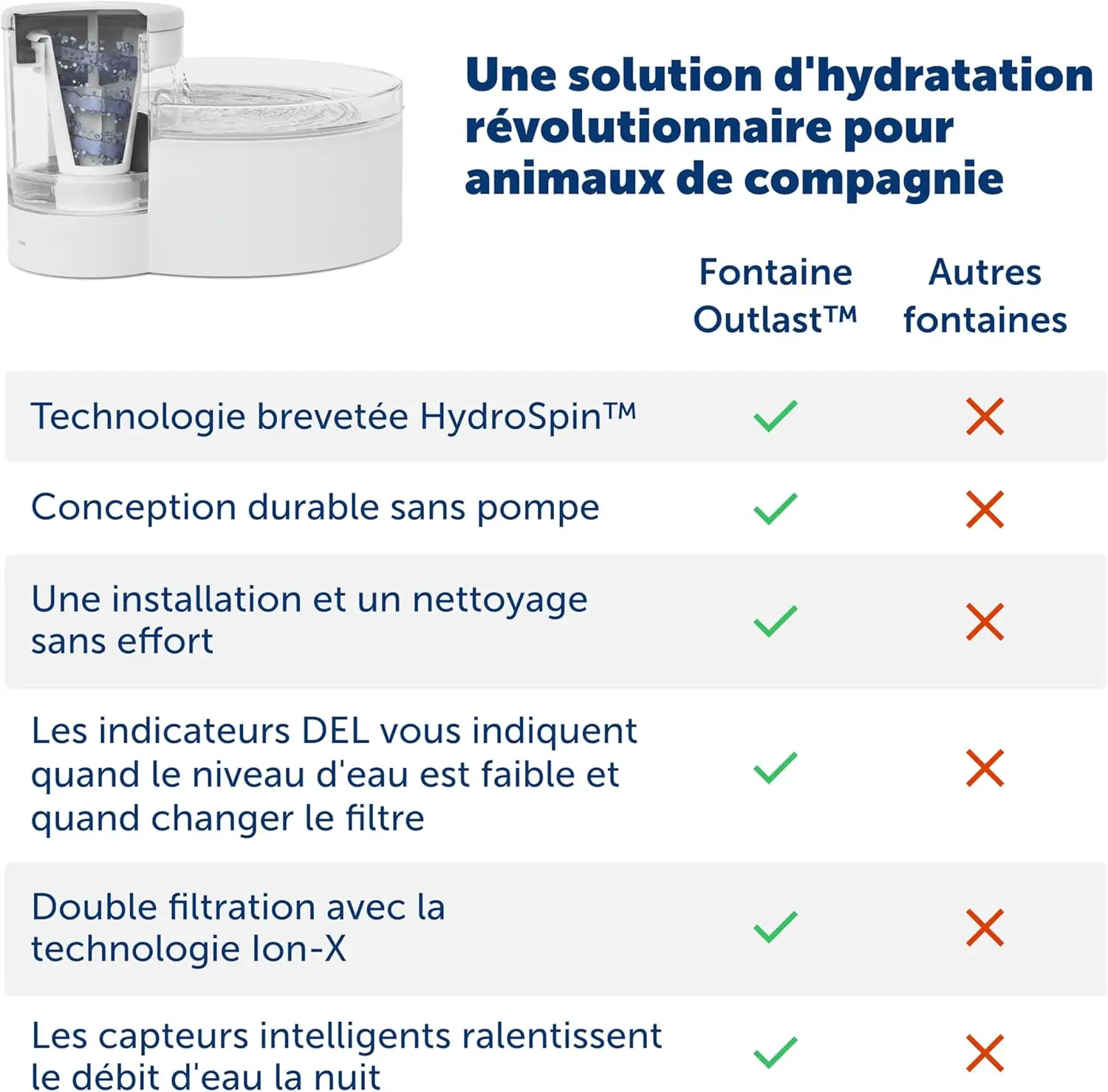 Fonte de água automática para gatos com tecnologia HydroSpin - Design sem bomba, segura para máquina de lavar louça, capacidade de 60 onças para hidratação saudável