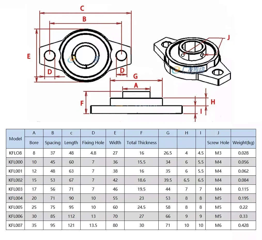 1PCS KFL08 - KFL006 Series Housing Flange Pillow Block Bearing Housing Supports Bore 8/10/12/15/17/20/25/30/35mm