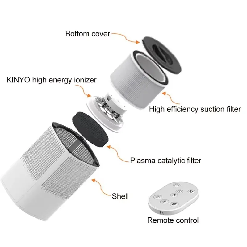 Portable Air Purifier With Plasma Catalytic Filter Captures Allergens and Fast Absorb Pet Hair