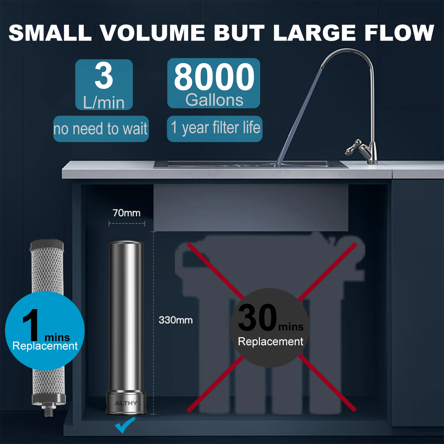 4x Vervangingsfilter Voor Althy U200pro Onder Gootsteen Waterfilter Zuiveraar Vermindert 99% Bacteriën Chloor Geur