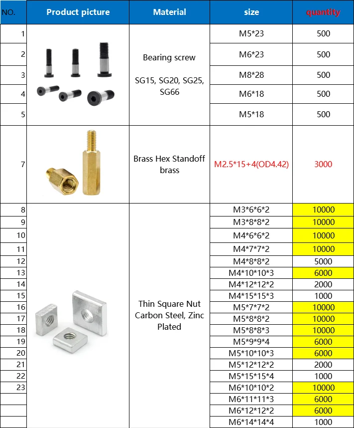249750Pcs Roller Be…