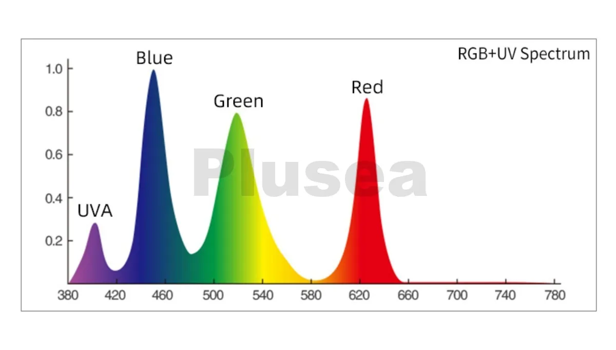 WEEK AQUA Mag-Pro/Max Nano RGB+UV Licht USB Pflanzenwachstumslampe Bluetooth App-Steuerung für Süßwasser-Aquascaping Pflanzen-Aquarium – Detail 4